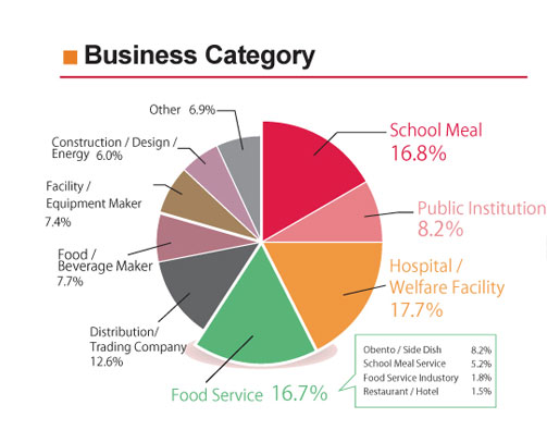 food system solution visitors