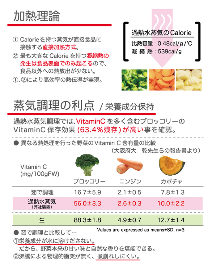 中百舌鳥キャンパスでの共同研究